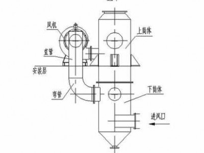 湿式除尘器（湿式除尘器的工作原理）