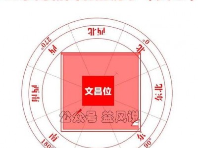 坐向（坐向朝向怎么看图解）