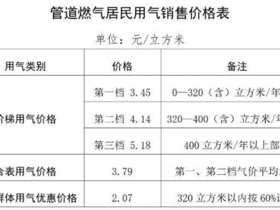 天然气管道（天然气管道改装收费标准）