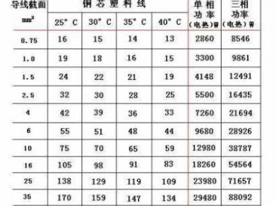 bvr（bvr10平方多少钱一米）