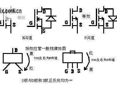 场效应管怎么测量好坏（5N65场效应管怎么测量好坏）