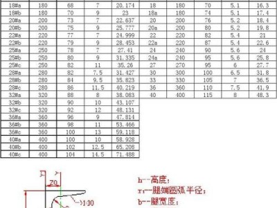 槽钢规格尺寸（槽钢规格尺寸表大全）