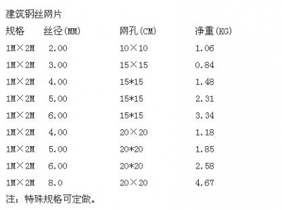 钢丝网规格尺寸型号（钢丝网规格尺寸型号孔4X4）