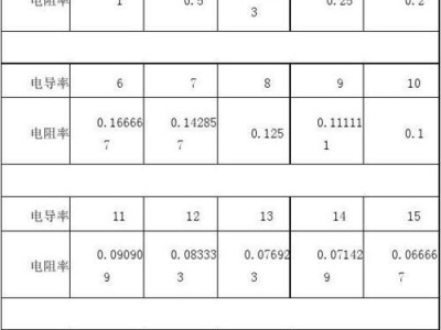 电阻单位（电阻单位换算公式）