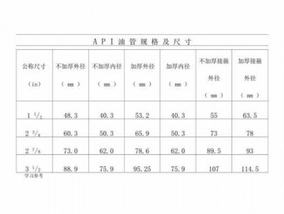 油管规格（油管规格尺寸表大全）