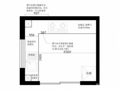 厨房设计布局的简单介绍