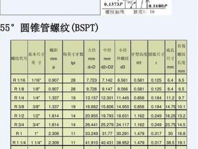 bspt（bspt螺纹与RC螺纹的区别）