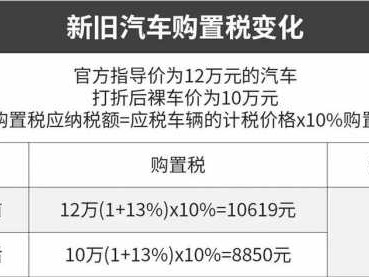 新车购置税（新车购置税2023年怎么算）