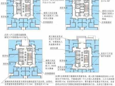 合用前室（合用前室自然排烟,开窗有效面积）