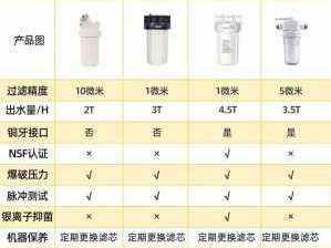 什么牌子的前置过滤器好（过滤器品牌排行榜前十名）