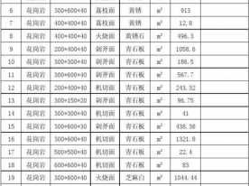 花岗岩价格（冰裂纹花岗岩价格）