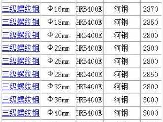 槽钢多少钱一米（63槽钢多少钱一米）