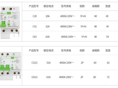 漏电保护器型号规格（漏电保护器型号规格怎么选）