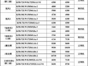 格力空调价格（格力空调价格表 大全）