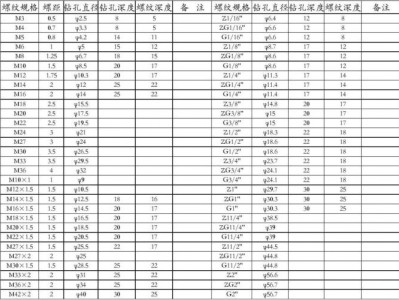 M12（m12螺纹底孔多大）