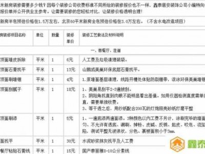 装潢公司装修（装潢公司装修一般预付多少钱）