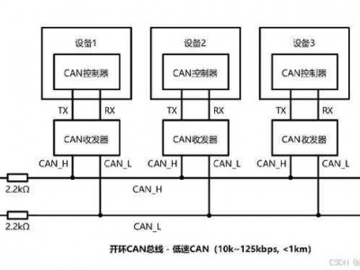 sm总线控制器（sm总线控制器有感叹号怎么解决）