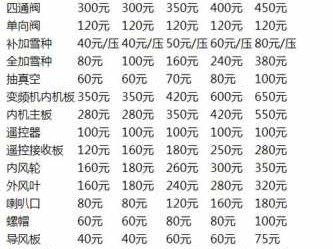 格力空调e6（格力空调e6维修要多少钱）