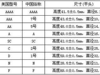 7号电池多少v（5号电池和7号电池尺寸）