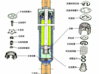 减震器原理（fsd减震器原理）