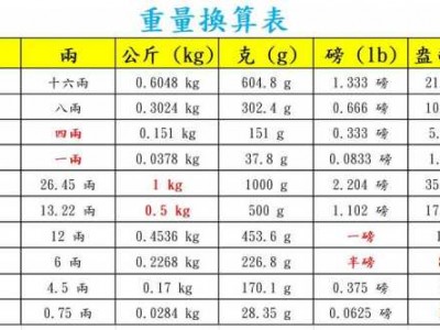 克转磅（克转磅换算）