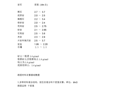 石头的密度是多少（石头的密度是多少千克每立方米）