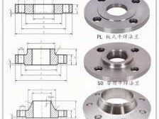法兰是什么东西（法兰是什么东西为什叫法兰呢）