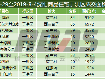 沈阳铁西楼盘（沈阳铁西楼盘排名榜前十）