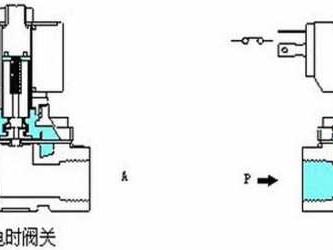 消防电磁阀（消防电磁阀工作原理视频）