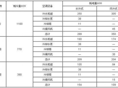 空调冷风（空调冷风费电还是热风费电）