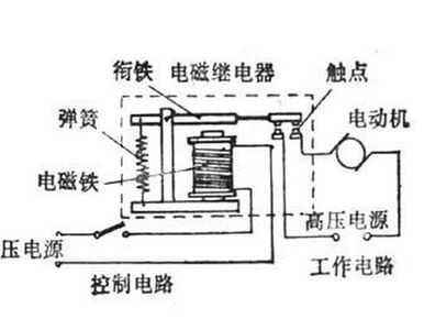 高压继电器（高压继电器的作用及原理）