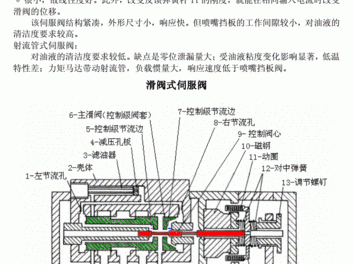 伺服阀工作原理（伺服阀工作原理视频教程）