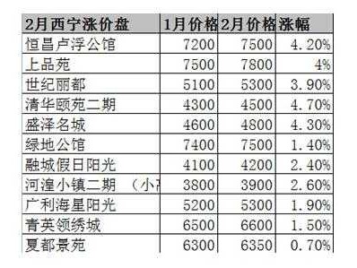 青海西宁房价（青海西宁房价多少钱一平米）