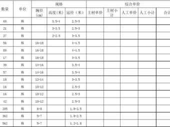 绿化养护报价明细表（2018绿化养护报价明细表）