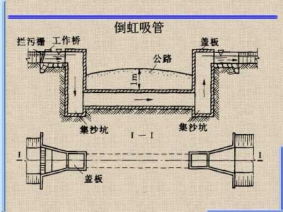 倒虹吸管（倒虹吸管的组成）