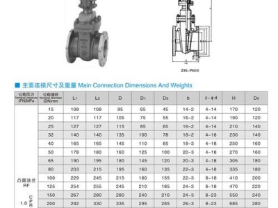 法兰闸阀（法兰闸阀和闸阀的区别）