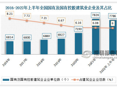 建筑行业现状（国内建筑行业现状）