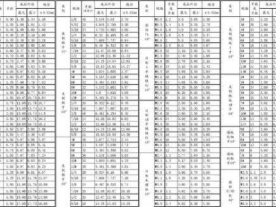 标准件螺丝（标准件螺丝规格及型号）