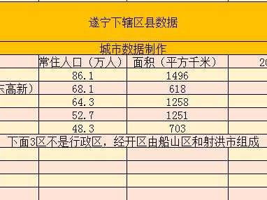 射洪市（射洪市gdp）