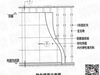 软包墙面（软包墙面装饰工程施工工艺流程）