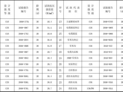 混凝土抗折强度（混凝土抗折强度怎么计算）