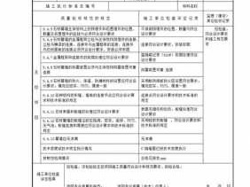 幕墙（幕墙工程验收时应检查下列文件）