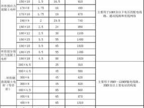 电线杆尺寸（水泥电线杆规格尺寸参数）