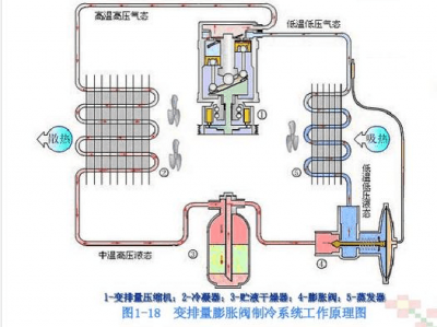 空调压缩机工作原理（新能源空调压缩机工作原理）