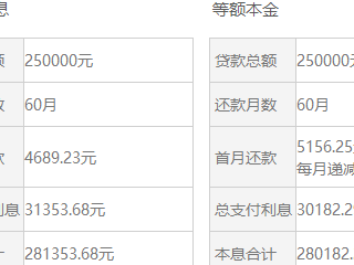 贷款20万（贷款20万利息多少）