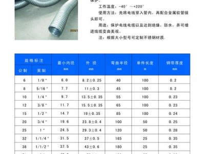 16mm是几分管（软管16mm是几分管）