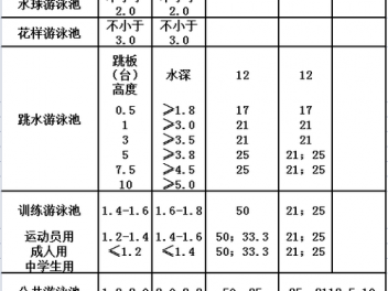 游泳池设计规范（游泳池建设标准规范）