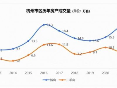 杭州房价暴跌（杭州房价走势图）