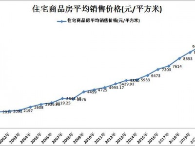 高安房价（高安房价走势图2023）