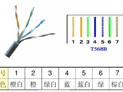 网线接头顺序（网线接头顺序错了还可以上网）